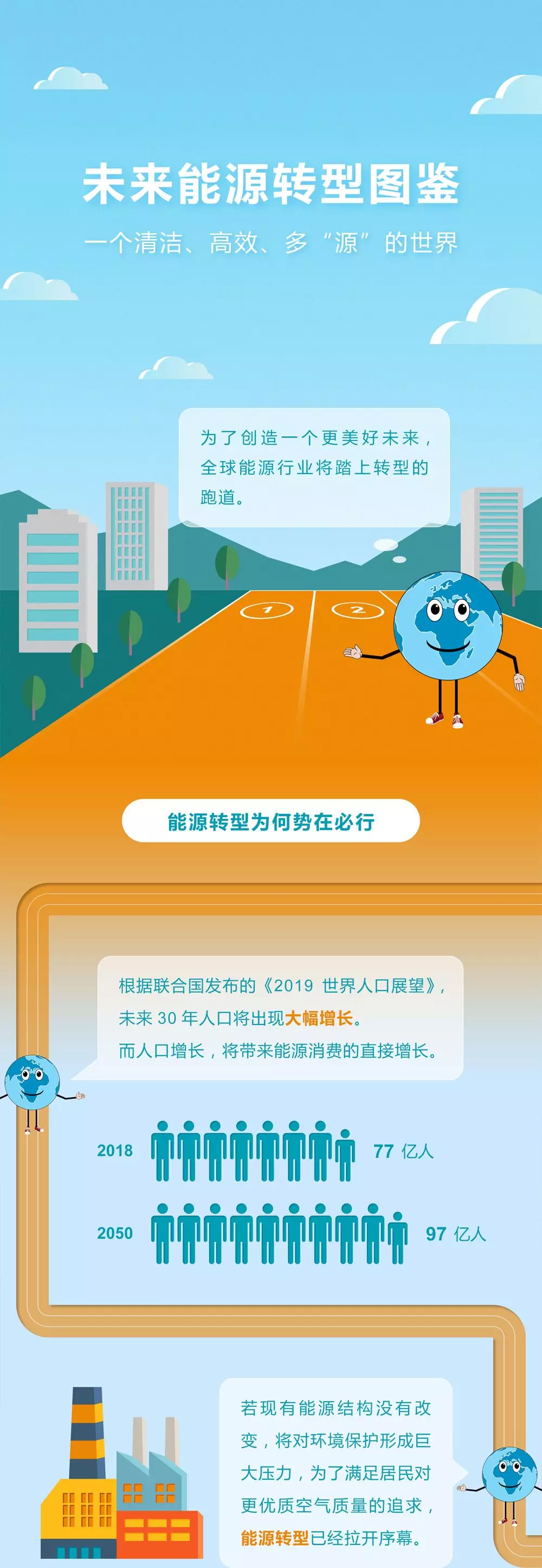 未來能源轉(zhuǎn)型圖鑒，別看光伏現(xiàn)在占比小，看看30年后會怎樣？