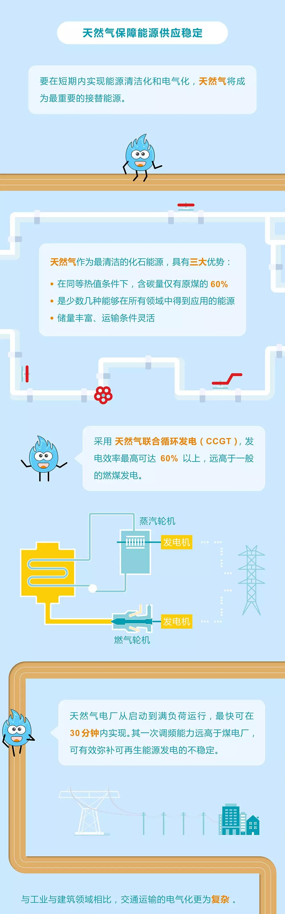 未來能源轉(zhuǎn)型圖鑒，別看光伏現(xiàn)在占比小，看看30年后會怎樣？