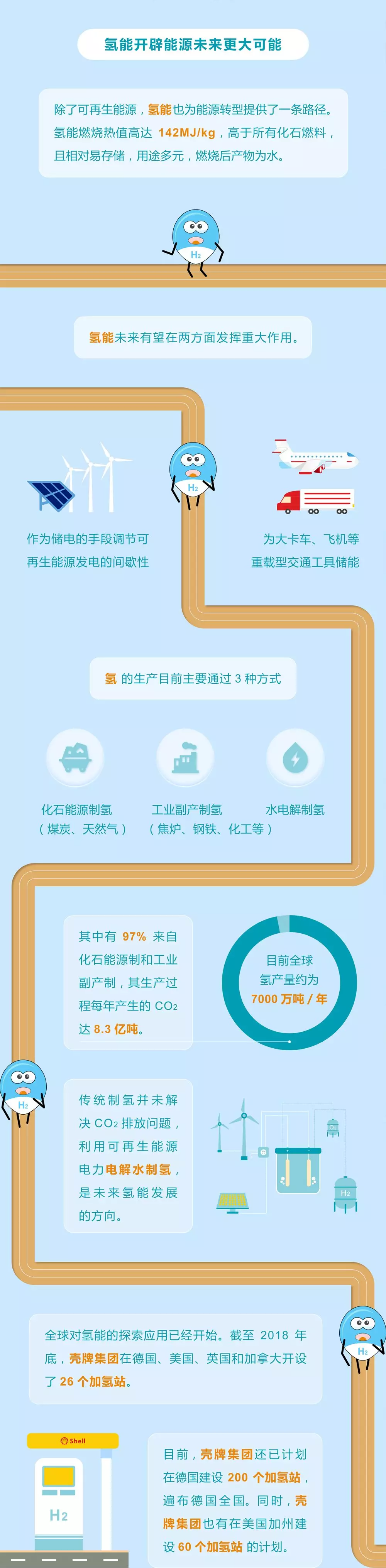 未來能源轉(zhuǎn)型圖鑒，別看光伏現(xiàn)在占比小，看看30年后會怎樣？