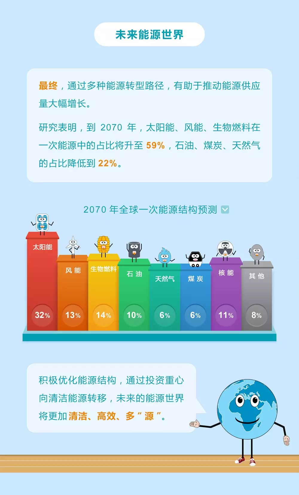 未來能源轉(zhuǎn)型圖鑒，別看光伏現(xiàn)在占比小，看看30年后會怎樣？
