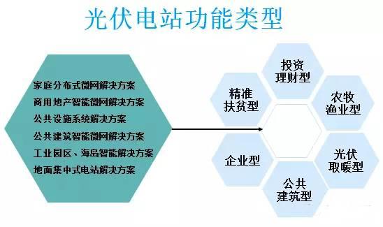 太陽(yáng)能光伏并網(wǎng)發(fā)電的應(yīng)用場(chǎng)景有哪些？