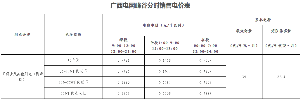 廣西壯族自治區(qū)峰谷分時(shí)電價(jià)方案（試行）發(fā)布！電度電價(jià)執(zhí)行峰谷浮動(dòng)價(jià)格